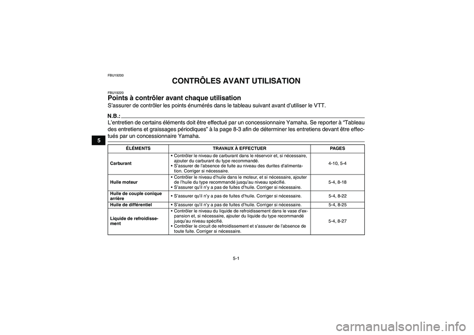 YAMAHA WOLVERINE 450 2007 Notices Demploi (in French) 5-1
5
FBU19200
CONTRÔLES AVANT UTILISATION
FBU19220Points à contrôler avant chaque utilisation S’assurer de contrôler les points énumérés dans le tableau suivant avant d’utiliser le VTT.N.B YAMAHA WOLVERINE 450 2007 Notices Demploi (in French) 5-1
5
FBU19200
CONTRÔLES AVANT UTILISATION
FBU19220Points à contrôler avant chaque utilisation S’assurer de contrôler les points énumérés dans le tableau suivant avant d’utiliser le VTT.N.B
