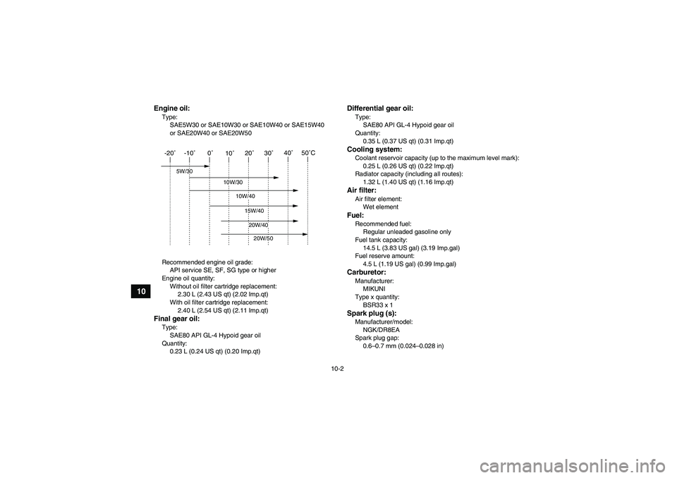 YAMAHA WOLVERINE 450 2006 Owners Manual 10-2
10
Engine oil:Type:
SAE5W30 or SAE10W30 or SAE10W40 or SAE15W40
or SAE20W40 or SAE20W50
Recommended engine oil grade:
API service SE, SF, SG type or higher
Engine oil quantity:
Without oil filte YAMAHA WOLVERINE 450 2006 Owners Manual 10-2
10
Engine oil:Type:
SAE5W30 or SAE10W30 or SAE10W40 or SAE15W40
or SAE20W40 or SAE20W50
Recommended engine oil grade:
API service SE, SF, SG type or higher
Engine oil quantity:
Without oil filte