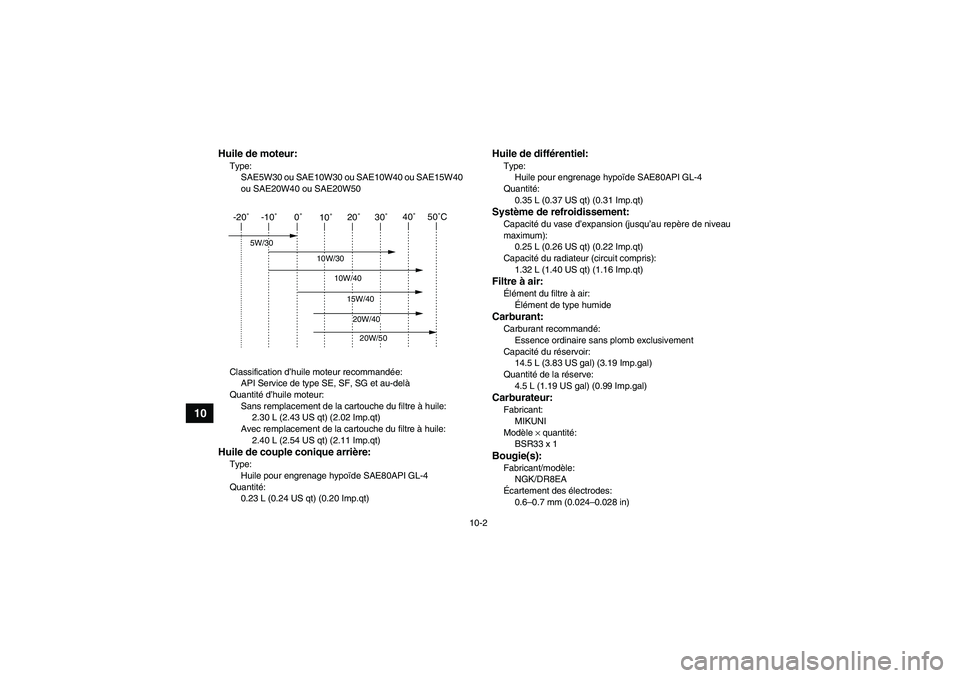 YAMAHA WOLVERINE 450 2006 Notices Demploi (in French) 10-2
10
Huile de moteur:Type:
SAE5W30 ou SAE10W30 ou SAE10W40 ou SAE15W40
ou SAE20W40 ou SAE20W50
Classification d’huile moteur recommandée:
API Service de type SE, SF, SG et au-delà
Quantité d YAMAHA WOLVERINE 450 2006 Notices Demploi (in French) 10-2
10
Huile de moteur:Type:
SAE5W30 ou SAE10W30 ou SAE10W40 ou SAE15W40
ou SAE20W40 ou SAE20W50
Classification d’huile moteur recommandée:
API Service de type SE, SF, SG et au-delà
Quantité d