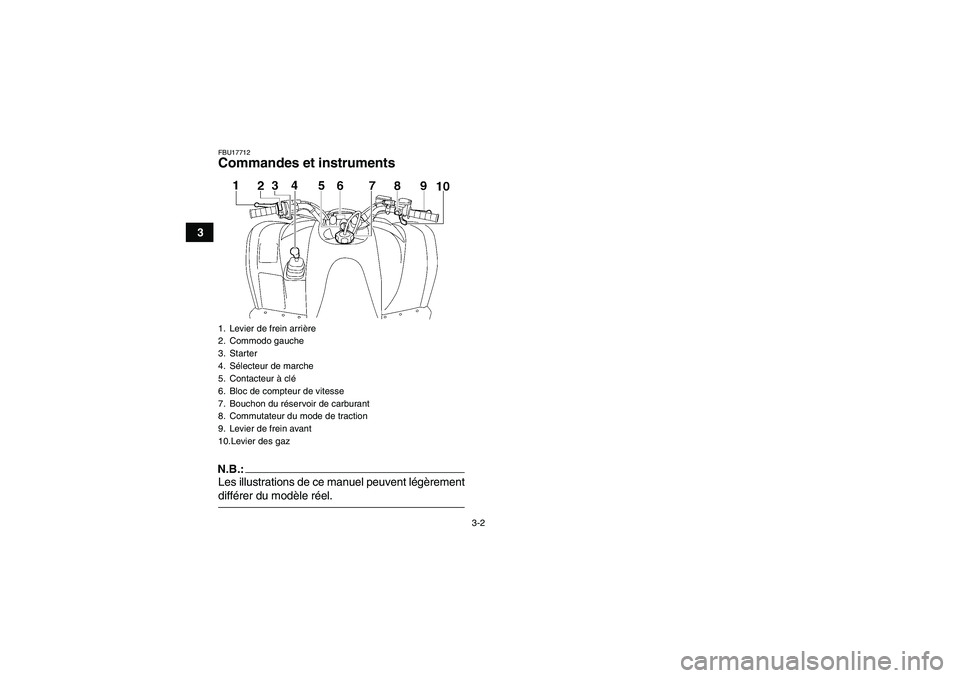 YAMAHA WOLVERINE 450 2006  Notices Demploi (in French) 3-2
3
FBU17712Commandes et instrumentsN.B.:Les illustrations de ce manuel peuvent légèrementdifférer du modèle réel.1. Levier de frein arrière
2. Commodo gauche
3. Starter
4. Sélecteur de march