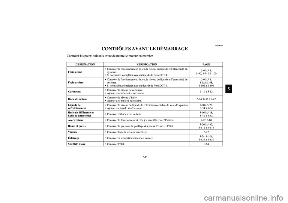 YAMAHA WOLVERINE 450 2004  Manuale de Empleo (in Spanish) 5-2 5-2
5
FBU00113
CONTRÔLES AVANT LE DÉMARRAGE
Contrôler les points suivants avant de mettre le moteur en marche:
DÉSIGNATION VÉRIFICATION PAGE
Frein avantContrôler le fonctionnement, le jeu, 
