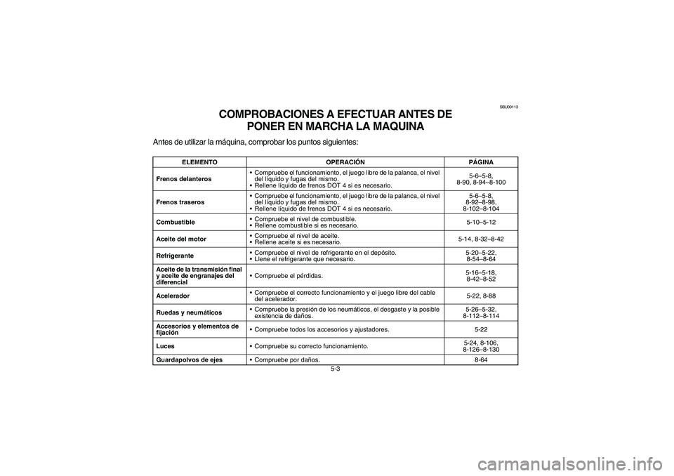 YAMAHA WOLVERINE 450 2004  Manuale de Empleo (in Spanish) 5-3
SBU00113
COMPROBACIONES A EFECTUAR ANTES DE 
PONER EN MARCHA LA MAQUINA
Antes de utilizar la máquina, comprobar los puntos siguientes:
ELEMENTO OPERACIÓNPÁGINA
Frenos delanterosCompruebe el fu