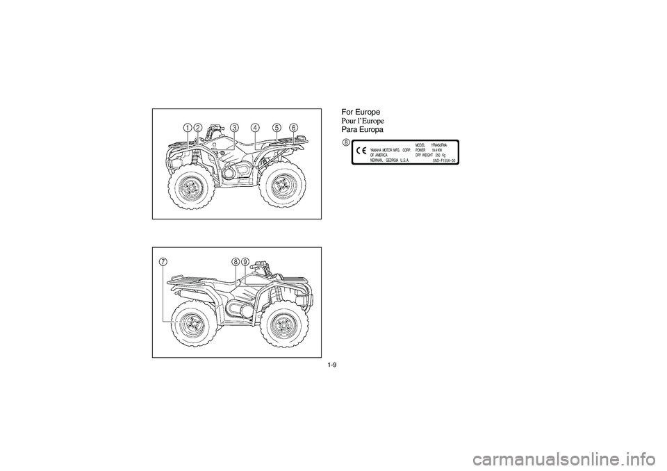 YAMAHA WOLVERINE 450 2004 Owners Guide 1-9
For Europe
Pour l’Europe
Para Europa
8
YAMAHA  MOTOR  MFG
.   CORP
.
OF  AMERICA
NEWNAN
,    GEORGIA   U
.S.A.MODEL         YFM450FWA
POWER         19.4 KW
DRY  WEIGHT    250   Kg
5ND
-F155A
-00