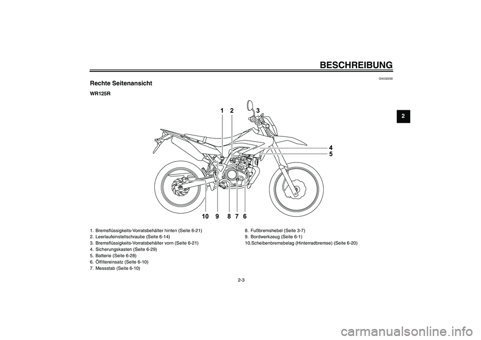 YAMAHA WR 125R 2011  Betriebsanleitungen (in German) BESCHREIBUNG
2-3
2
GAU32230
Rechte SeitenansichtWR125R1. Bremsflüssigkeits-Vorratsbehälter hinten (Seite 6-21)
2. Leerlaufeinstellschraube (Seite 6-14)
3. Bremsflüssigkeits-Vorratsbehälter vorn (S