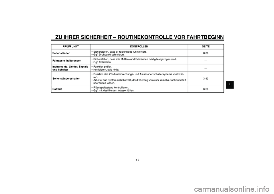 YAMAHA WR 125X 2013  Betriebsanleitungen (in German) ZU IHRER SICHERHEIT – ROUTINEKONTROLLE VOR FAHRTBEGINN
4-3
4
SeitenständerSicherstellen, dass er reibungslos funktioniert.
Ggf. Drehpunkt schmieren.6-26
FahrgestellhalterungenSicherstellen, dass