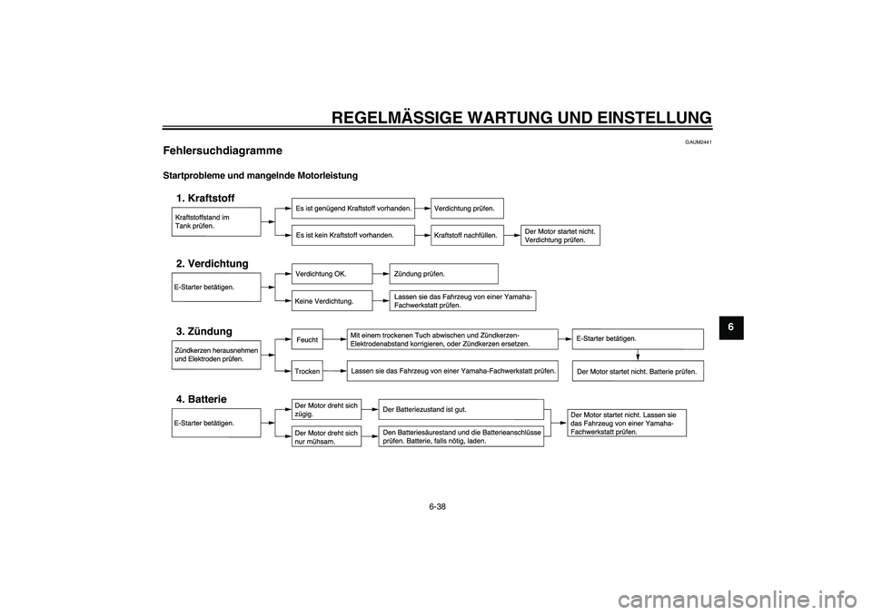 YAMAHA WR 125X 2011  Betriebsanleitungen (in German) REGELMÄSSIGE WARTUNG UND EINSTELLUNG
6-38
6
GAUM2441
Fehlersuchdiagramme Startprobleme und mangelnde Motorleistung
U22BG2G0.book  Page 38  Monday, August 9, 2010  11:19 AM 