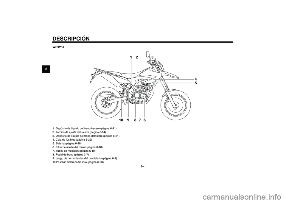 YAMAHA WR 125R 2011  Manuale de Empleo (in Spanish) DESCRIPCIÓN
2-4
2
WR125X1. Depósito de líquido del freno trasero (página 6-21)
2. Tornillo de ajuste del ralentí (página 6-14)
3. Depósito de líquido del freno delantero (página 6-21)
4. Caja