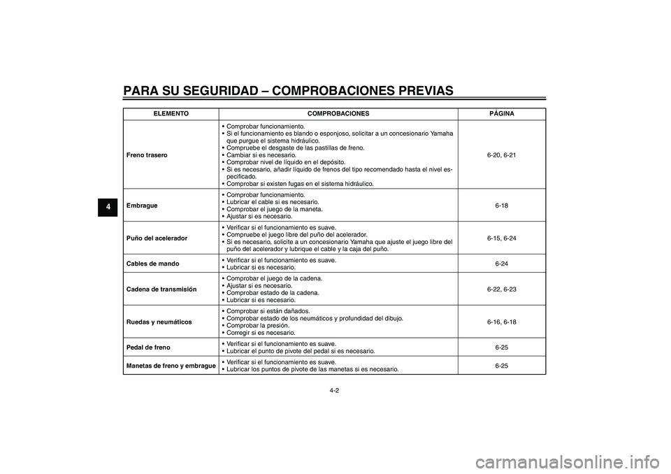 YAMAHA WR 125R 2011  Manuale de Empleo (in Spanish) PARA SU SEGURIDAD – COMPROBACIONES PREVIAS
4-2
4
Freno traseroComprobar funcionamiento.
Si el funcionamiento es blando o esponjoso, solicitar a un concesionario Yamaha 
que purgue el sistema hidr