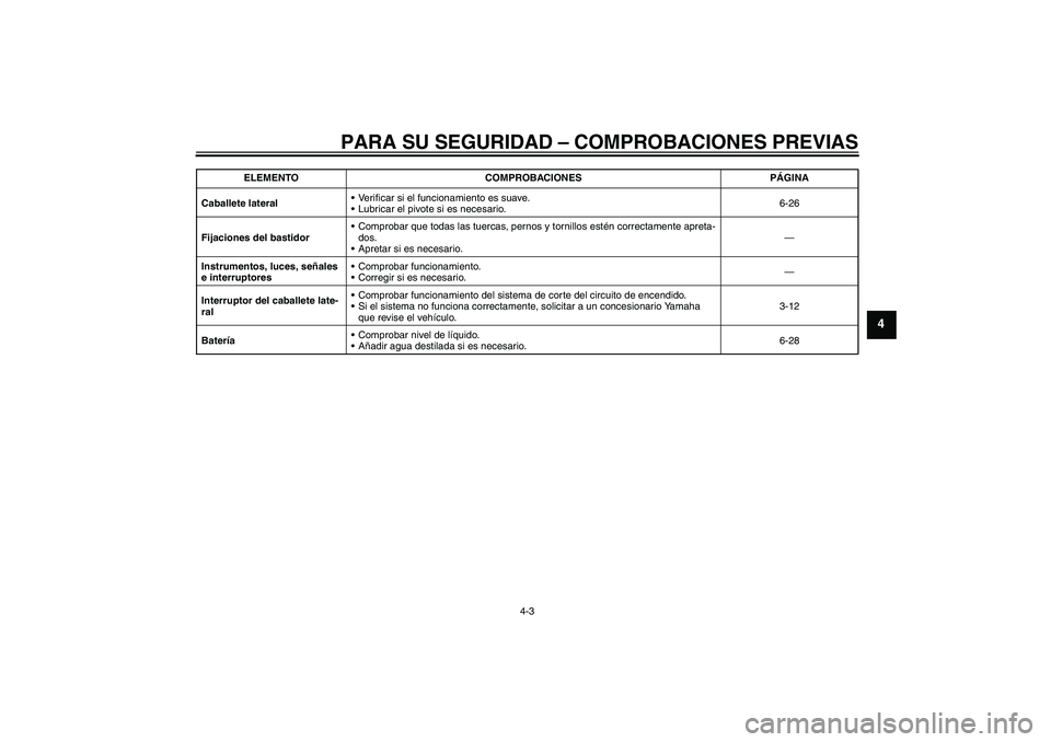 YAMAHA WR 125R 2011  Manuale de Empleo (in Spanish) PARA SU SEGURIDAD – COMPROBACIONES PREVIAS
4-3
4
Caballete lateralVerificar si el funcionamiento es suave.
Lubricar el pivote si es necesario.6-26
Fijaciones del bastidorComprobar que todas las t