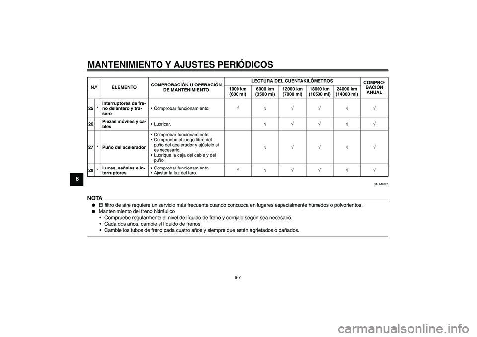 YAMAHA WR 125R 2011  Manuale de Empleo (in Spanish) MANTENIMIENTO Y AJUSTES PERIÓDICOS
6-7
6
SAUM2070
NOTA
El filtro de aire requiere un servicio más frecuente cuando conduzca en lugares especialmente húmedos o polvorientos.

Mantenimiento del fre