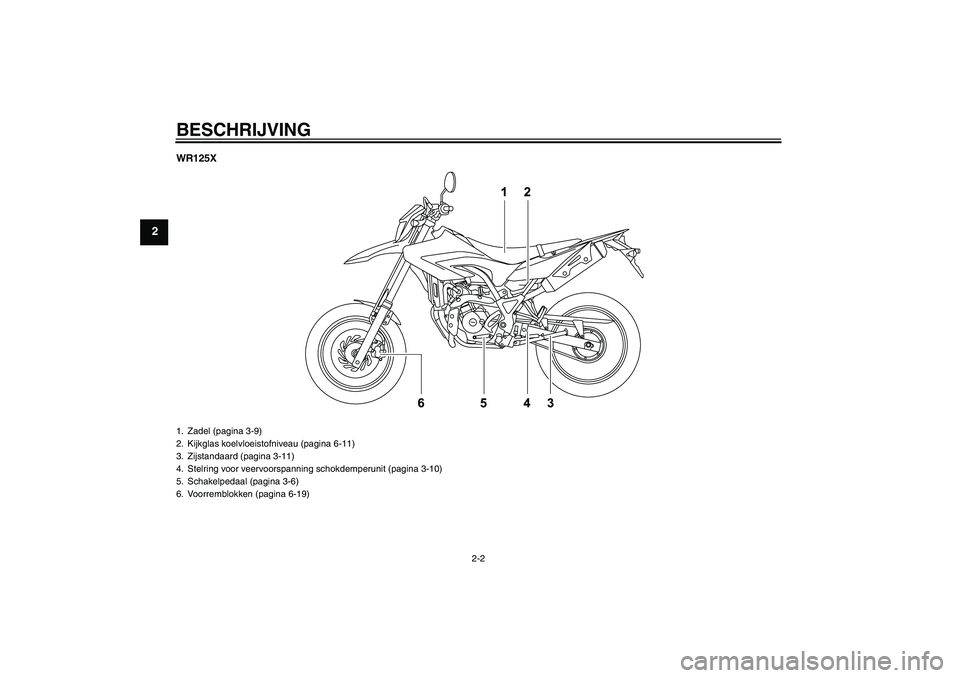 YAMAHA WR 125R 2011  Instructieboekje (in Dutch) BESCHRIJVING
2-2
2
WR125X1. Zadel (pagina 3-9)
2. Kijkglas koelvloeistofniveau (pagina 6-11)
3. Zijstandaard (pagina 3-11)
4. Stelring voor veervoorspanning schokdemperunit (pagina 3-10)
5. Schakelped