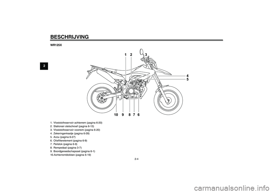 YAMAHA WR 125R 2011  Instructieboekje (in Dutch) BESCHRIJVING
2-4
2
WR125X1. Vloeistofreservoir achterrem (pagina 6-20)
2. Stationair stelschroef (pagina 6-13)
3. Vloeistofreservoir voorrem (pagina 6-20)
4. Zekeringenkastje (pagina 6-28)
5. Accu (pa
