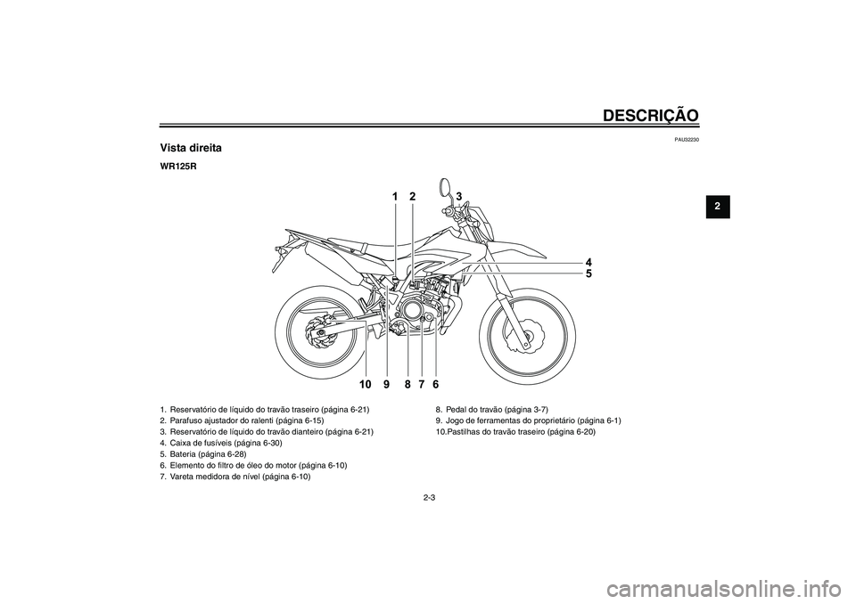 YAMAHA WR 125R 2011  Manual de utilização (in Portuguese) DESCRIÇÃO
2-3
2
PAU32230
Vista direitaWR125R1. Reservatório de líquido do travão traseiro (página 6-21)
2. Parafuso ajustador do ralenti (página 6-15)
3. Reservatório de líquido do travão di