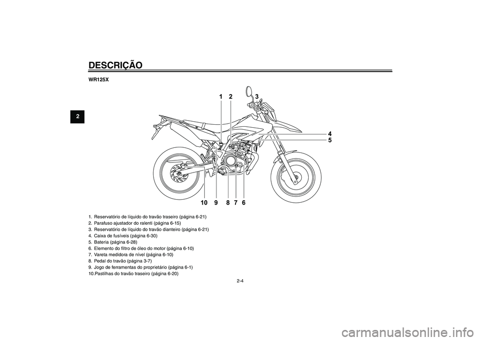 YAMAHA WR 125R 2011  Manual de utilização (in Portuguese) DESCRIÇÃO
2-4
2
WR125X1. Reservatório de líquido do travão traseiro (página 6-21)
2. Parafuso ajustador do ralenti (página 6-15)
3. Reservatório de líquido do travão dianteiro (página 6-21)