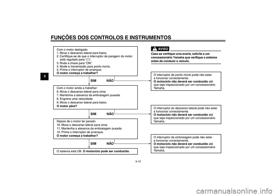 YAMAHA WR 125R 2011 Manual de utilização (in Portuguese) FUNÇÕES DOS CONTROLOS E INSTRUMENTOS
3-13
3
Com o motor desligado:
1. Mova o descanso lateral para baixo.
2. Certifique-se de que o interruptor de paragem do motor
está regulado para
3. Rode a YAMAHA WR 125R 2011 Manual de utilização (in Portuguese) FUNÇÕES DOS CONTROLOS E INSTRUMENTOS
3-13
3
Com o motor desligado:
1. Mova o descanso lateral para baixo.
2. Certifique-se de que o interruptor de paragem do motor
está regulado para
3. Rode a