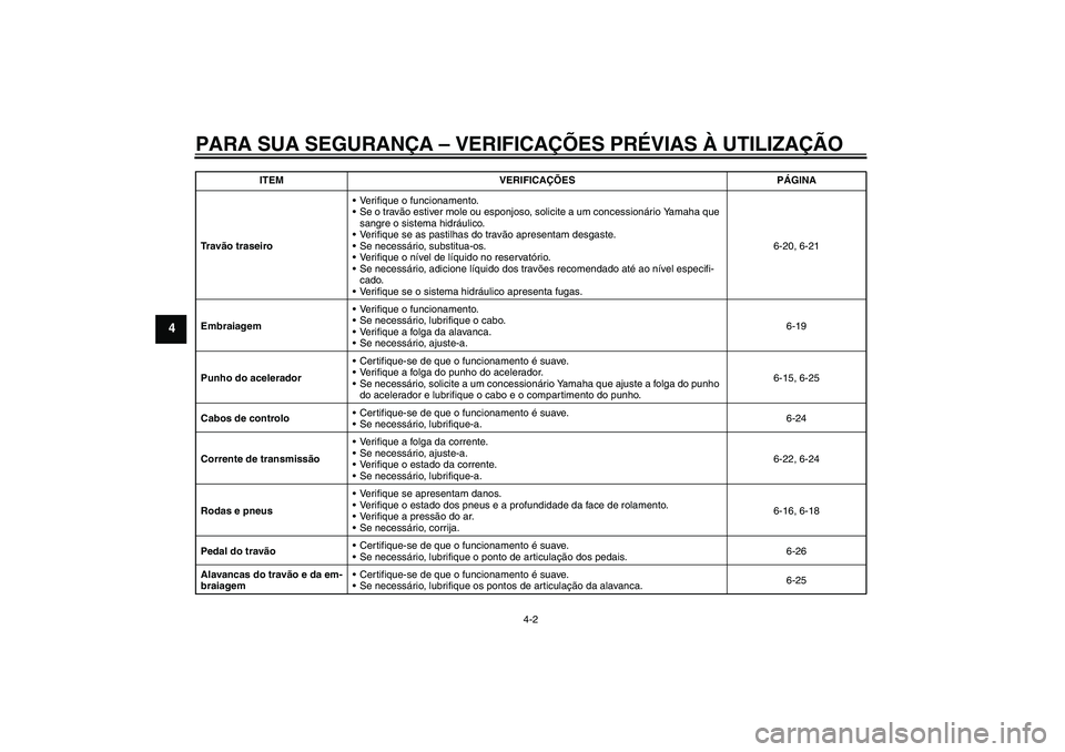 YAMAHA WR 125R 2011  Manual de utilização (in Portuguese) PARA SUA SEGURANÇA – VERIFICAÇÕES PRÉVIAS À UTILIZAÇÃO
4-2
4
Tr a vão traseiroVerifique o funcionamento.
Se o travão estiver mole ou esponjoso, solicite a um concessionário Yamaha que 
s