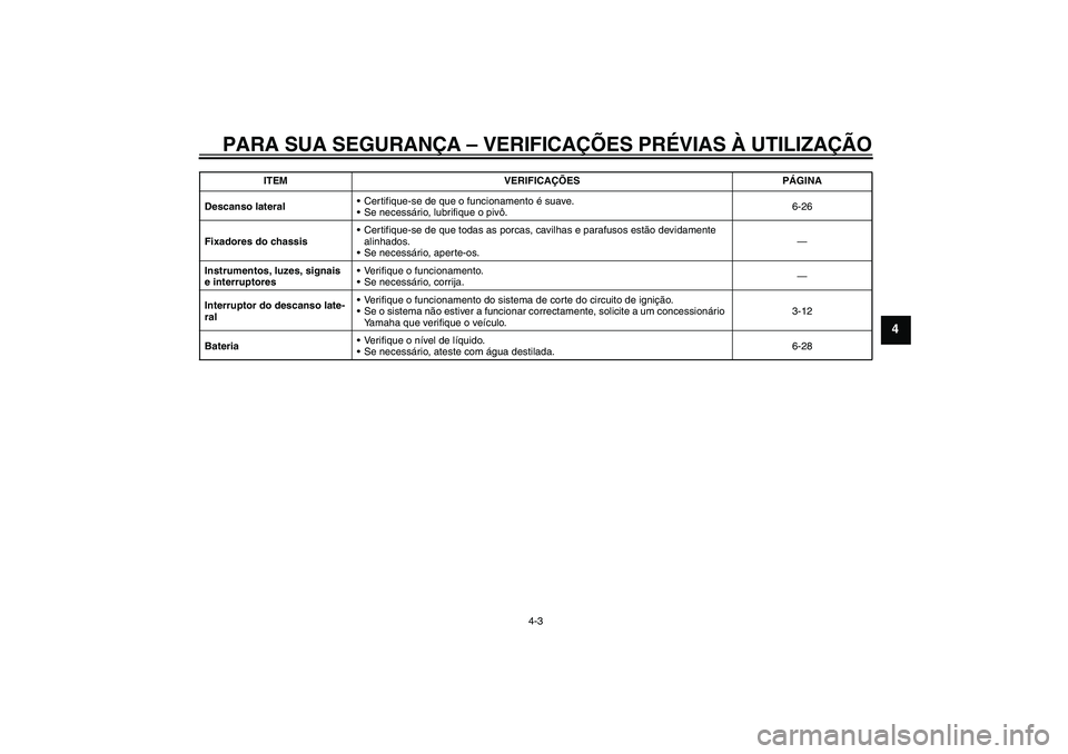 YAMAHA WR 125R 2011  Manual de utilização (in Portuguese) PARA SUA SEGURANÇA – VERIFICAÇÕES PRÉVIAS À UTILIZAÇÃO
4-3
4
Descanso lateralCertifique-se de que o funcionamento é suave.
Se necessário, lubrifique o pivô.6-26
Fixadores do chassisCert