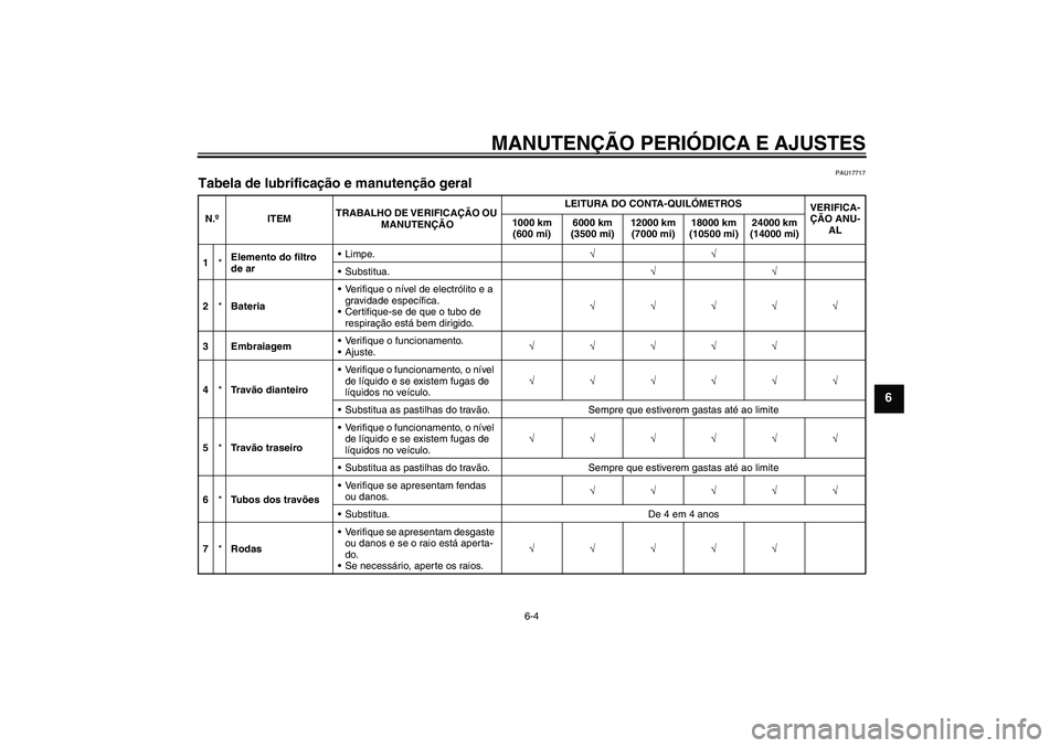 YAMAHA WR 125R 2011  Manual de utilização (in Portuguese) MANUTENÇÃO PERIÓDICA E AJUSTES
6-4
6
PAU17717
Tabela de lubrificação e manutenção geral N.ºITEMTRABALHO DE VERIFICAÇÃO OU 
MANUTENÇÃOLEITURA DO CONTA-QUILÓMETROS
VERIFICA-
ÇÃO ANU-
AL 1