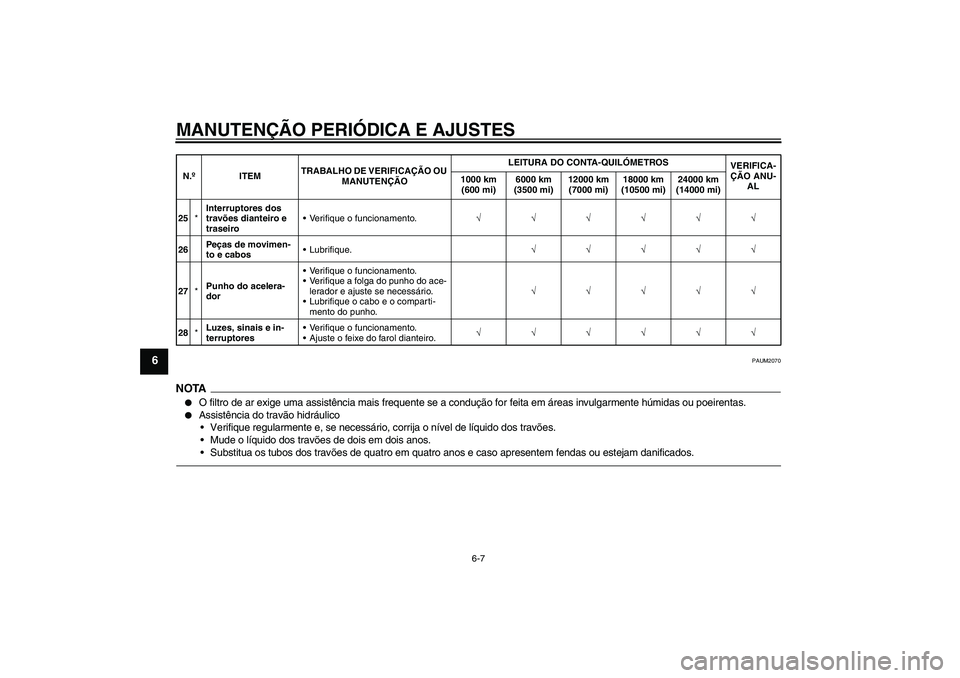 YAMAHA WR 125R 2011  Manual de utilização (in Portuguese) MANUTENÇÃO PERIÓDICA E AJUSTES
6-7
6
PAUM2070
NOTA
O filtro de ar exige uma assistência mais frequente se a condução for feita em áreas invulgarmente húmidas ou poeirentas.

Assistência do 