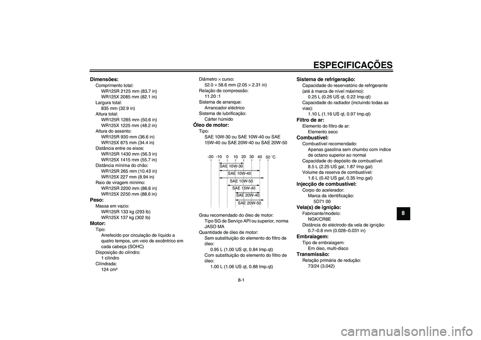 YAMAHA WR 125R 2011 Manual de utilização (in Portuguese) ESPECIFICAÇÕES
8-1
8
Dimensões:Comprimento total:
WR125R 2125 mm (83.7 in)
WR125X 2085 mm (82.1 in)
Largura total:
835 mm (32.9 in)
Altura total:
WR125R 1285 mm (50.6 in)
WR125X 1225 mm (48.2 in)
A YAMAHA WR 125R 2011 Manual de utilização (in Portuguese) ESPECIFICAÇÕES
8-1
8
Dimensões:Comprimento total:
WR125R 2125 mm (83.7 in)
WR125X 2085 mm (82.1 in)
Largura total:
835 mm (32.9 in)
Altura total:
WR125R 1285 mm (50.6 in)
WR125X 1225 mm (48.2 in)
A