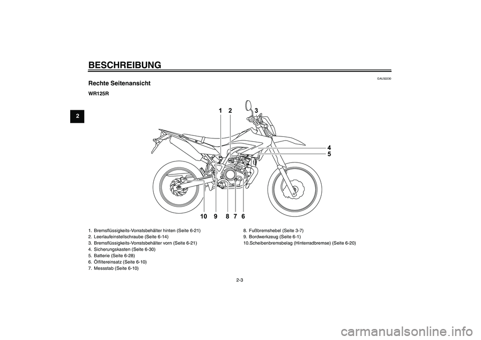 YAMAHA WR 125R 2010  Betriebsanleitungen (in German) BESCHREIBUNG
2-3
2
GAU32230
Rechte SeitenansichtWR125R1. Bremsflüssigkeits-Vorratsbehälter hinten (Seite 6-21)
2. Leerlaufeinstellschraube (Seite 6-14)
3. Bremsflüssigkeits-Vorratsbehälter vorn (S