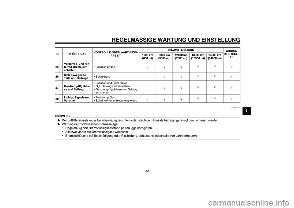 YAMAHA WR 125R 2010  Betriebsanleitungen (in German) REGELMÄSSIGE WARTUNG UND EINSTELLUNG
6-7
6
GAUM2070
HINWEI
S

Der Luftfiltereinsatz muss bei übermäßig feuchtem oder staubigem Einsatz häufiger gereinigt bzw. erneuert werden.

Wartung der hydr