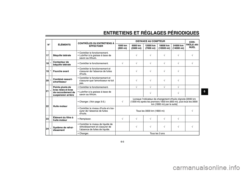 YAMAHA WR 125R 2010  Notices Demploi (in French) ENTRETIENS ET RÉGLAGES PÉRIODIQUES
6-5
6
17 Béquille latéraleContrôler le fonctionnement.
Lubrifier à la graisse à base de 
savon au lithium.√√√√√
18*Contacteur de 
béquille latér