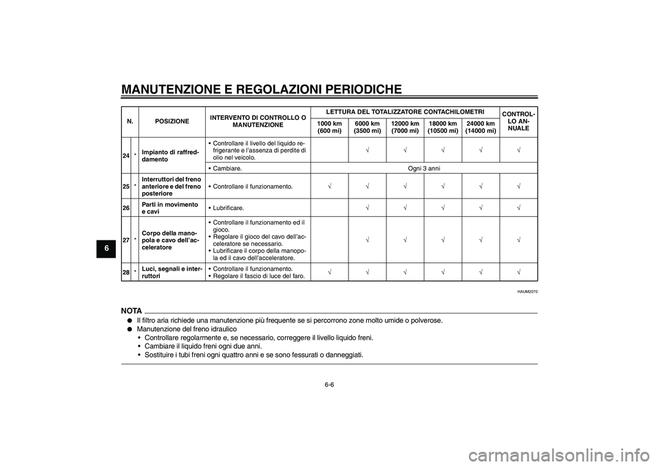 YAMAHA WR 125R 2010  Manuale duso (in Italian) MANUTENZIONE E REGOLAZIONI PERIODICHE
6-6
6
HAUM2070
NOTA
Il filtro aria richiede una manutenzione più frequente se si percorrono zone molto umide o polverose.

Manutenzione del freno idraulico
Co