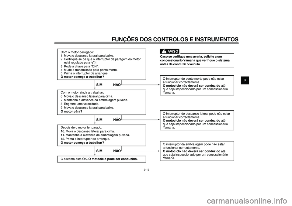 YAMAHA WR 125R 2010 Manual de utilização (in Portuguese) FUNÇÕES DOS CONTROLOS E INSTRUMENTOS
3-13
3
Com o motor desligado:
1. Mova o descanso lateral para baixo.
2. Certifique-se de que o interruptor de paragem do motor
está regulado para
3. Rode a YAMAHA WR 125R 2010 Manual de utilização (in Portuguese) FUNÇÕES DOS CONTROLOS E INSTRUMENTOS
3-13
3
Com o motor desligado:
1. Mova o descanso lateral para baixo.
2. Certifique-se de que o interruptor de paragem do motor
está regulado para
3. Rode a