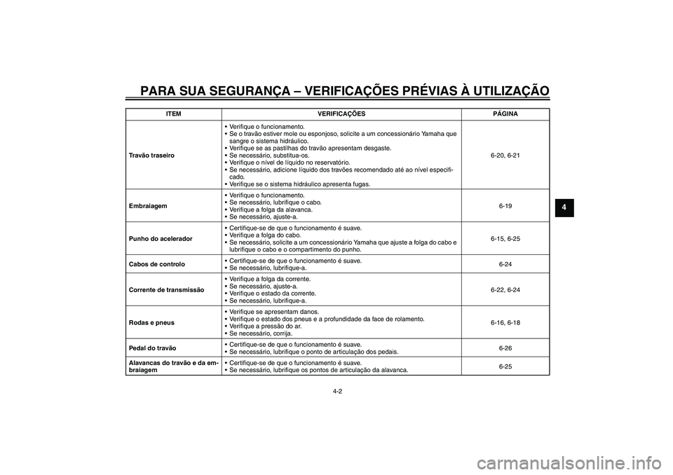 YAMAHA WR 125R 2010  Manual de utilização (in Portuguese) PARA SUA SEGURANÇA – VERIFICAÇÕES PRÉVIAS À UTILIZAÇÃO
4-2
4
Tr a vão traseiroVerifique o funcionamento.
Se o travão estiver mole ou esponjoso, solicite a um concessionário Yamaha que 
s