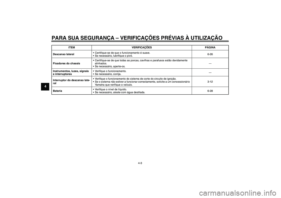 YAMAHA WR 125R 2010  Manual de utilização (in Portuguese) PARA SUA SEGURANÇA – VERIFICAÇÕES PRÉVIAS À UTILIZAÇÃO
4-3
4
Descanso lateralCertifique-se de que o funcionamento é suave.
Se necessário, lubrifique o pivô.6-26
Fixadores do chassisCert