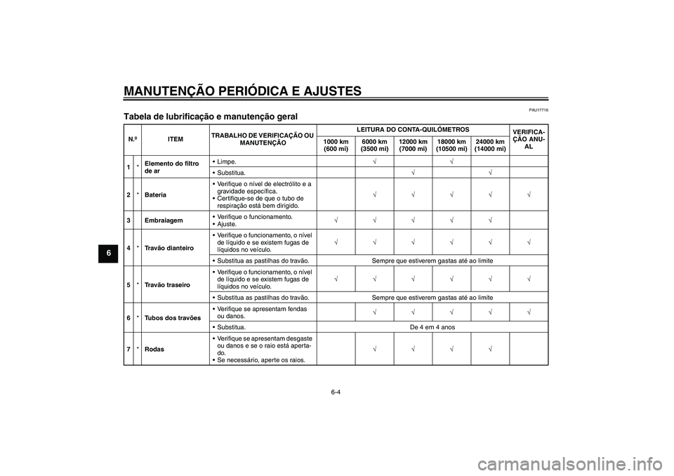 YAMAHA WR 125R 2010  Manual de utilização (in Portuguese) MANUTENÇÃO PERIÓDICA E AJUSTES
6-4
6
PAU17716
Tabela de lubrificação e manutenção geral N.ºITEMTRABALHO DE VERIFICAÇÃO OU 
MANUTENÇÃOLEITURA DO CONTA-QUILÓMETROS
VERIFICA-
ÇÃO ANU-
AL 1