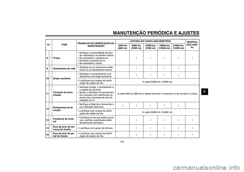 YAMAHA WR 125R 2009  Manual de utilização (in Portuguese) MANUTENÇÃO PERIÓDICA E AJUSTES
6-5
6
8*PneusVerifique a profundidade da face 
de rolamento e se existem danos.
Se necessário, substitua-os.
Verifique a pressão do ar.
Se necessário, corrija.
