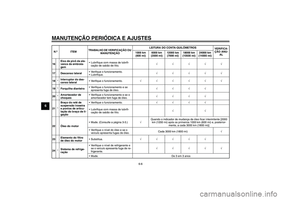 YAMAHA WR 125R 2009  Manual de utilização (in Portuguese) MANUTENÇÃO PERIÓDICA E AJUSTES
6-6
6
16Eixo de pivô da ala-
vanca da embraia-
gemLubrifique com massa de lubrifi-
cação de sabão de lítio.√√√√√
17 Descanso lateralVerifique o funci