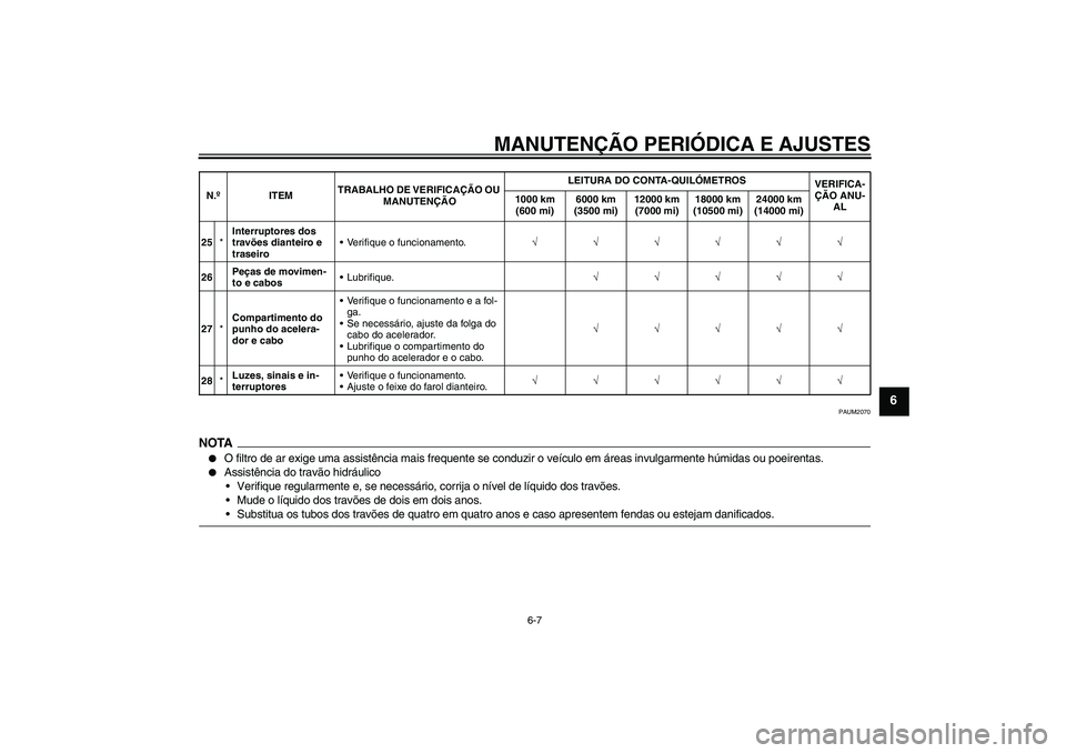 YAMAHA WR 125R 2009  Manual de utilização (in Portuguese) MANUTENÇÃO PERIÓDICA E AJUSTES
6-7
6
PAUM2070
NOTA
O filtro de ar exige uma assistência mais frequente se conduzir o veículo em áreas invulgarmente húmidas ou poeirentas.

Assistência do tra