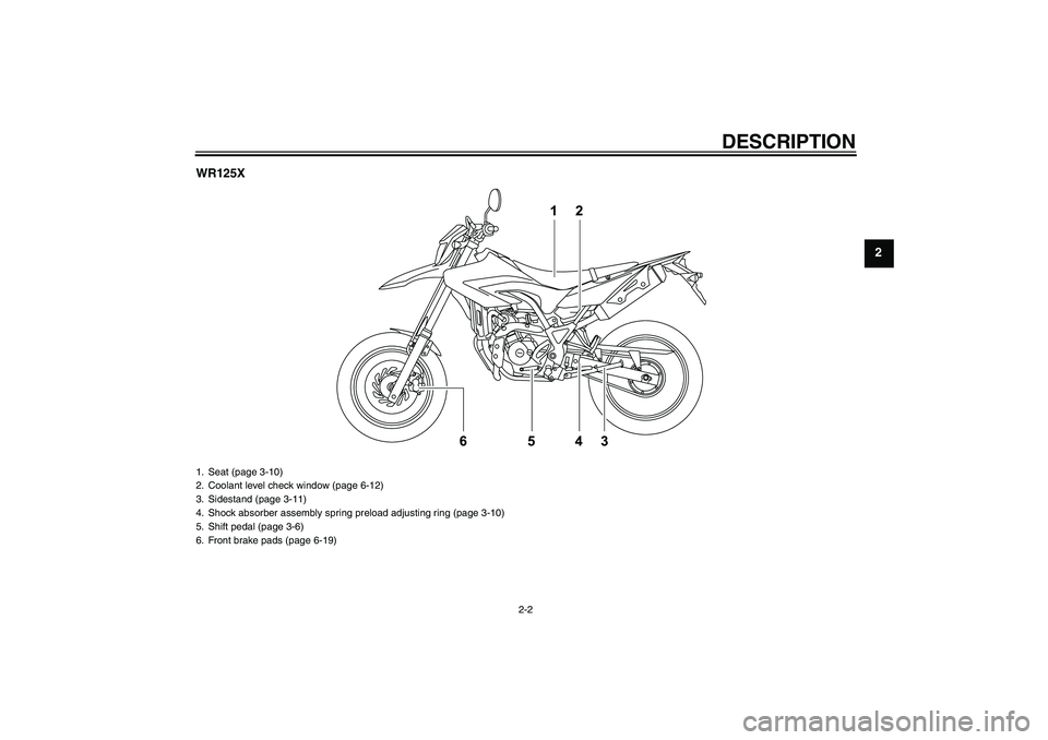 YAMAHA WR 125R 2009 User Guide DESCRIPTION
2-2
2 WR125X
1. Seat (page 3-10)
2. Coolant level check window (page 6-12)
3. Sidestand (page 3-11)
4. Shock absorber assembly spring preload adjusting ring (page 3-10)
5. Shift pedal (pag