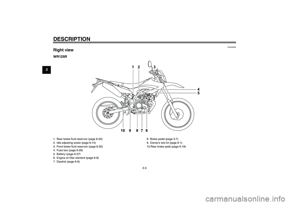 YAMAHA WR 125R 2009 User Guide DESCRIPTION
2-3
2
EAU32230
Right viewWR125R1. Rear brake fluid reservoir (page 6-20)
2. Idle adjusting screw (page 6-14)
3. Front brake fluid reservoir (page 6-20)
4. Fuse box (page 6-29)
5. Battery (