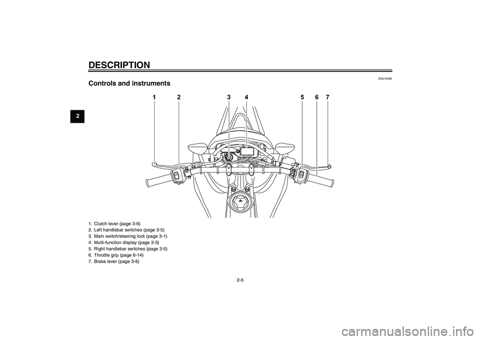 YAMAHA WR 125R 2009 User Guide DESCRIPTION
2-5
2
EAU10430
Controls and instruments
12 34 567
1. Clutch lever (page 3-6)
2. Left handlebar switches (page 3-5)
3. Main switch/steering lock (page 3-1)
4. Multi-function display (page 3