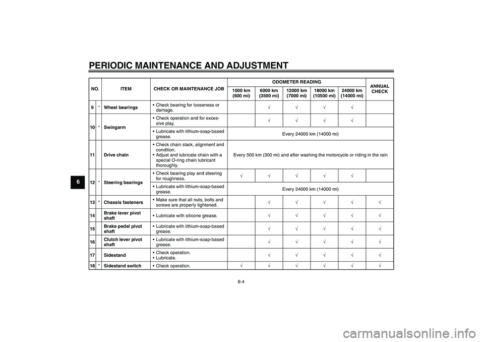 YAMAHA WR 125R 2009 Owners Guide PERIODIC MAINTENANCE AND ADJUSTMENT
6-4
6
9*Wheel bearingsCheck bearing for looseness or 
damage.√√√√
10*SwingarmCheck operation and for exces-
sive play.√√√√
Lubricate with lithium