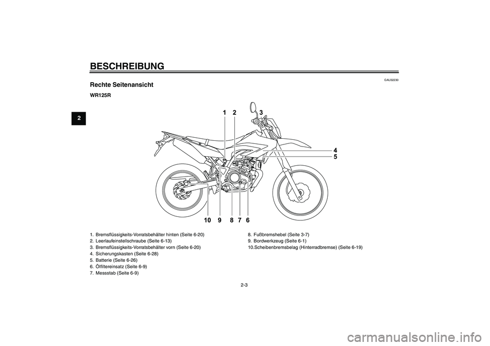YAMAHA WR 125R 2009  Betriebsanleitungen (in German) BESCHREIBUNG
2-3
2
GAU32230
Rechte SeitenansichtWR125R1. Bremsflüssigkeits-Vorratsbehälter hinten (Seite 6-20)
2. Leerlaufeinstellschraube (Seite 6-13)
3. Bremsflüssigkeits-Vorratsbehälter vorn (S