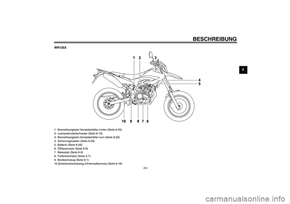 YAMAHA WR 125R 2009  Betriebsanleitungen (in German) BESCHREIBUNG
2-4
2
WR125X1. Bremsflüssigkeits-Vorratsbehälter hinten (Seite 6-20)
2. Leerlaufeinstellschraube (Seite 6-13)
3. Bremsflüssigkeits-Vorratsbehälter vorn (Seite 6-20)
4. Sicherungskaste