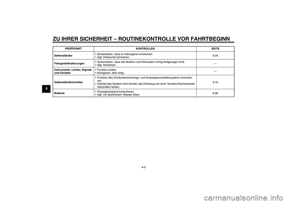 YAMAHA WR 125R 2009  Betriebsanleitungen (in German) ZU IHRER SICHERHEIT – ROUTINEKONTROLLE VOR FAHRTBEGINN
4-3
4
SeitenständerSicherstellen, dass er reibungslos funktioniert.
Ggf. Drehpunkt schmieren.6-24
FahrgestellhalterungenSicherstellen, dass