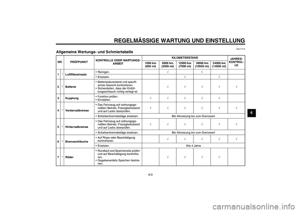 YAMAHA WR 125R 2009  Betriebsanleitungen (in German) REGELMÄSSIGE WARTUNG UND EINSTELLUNG
6-3
6
GAU17716
Allgemeine Wartungs- und Schmiertabelle NR. PRÜFPUNKTKONTROLLE ODER WARTUNGS-
ARBEITKILOMETERSTAND
JAHRES-
KONTROL-
LE 1000 km 
(600 mi)6000 km 
(