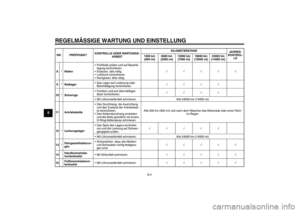 YAMAHA WR 125R 2009  Betriebsanleitungen (in German) REGELMÄSSIGE WARTUNG UND EINSTELLUNG
6-4
6
8*ReifenProfiltiefe prüfen und auf Beschä-
digung kontrollieren.
Ersetzen, falls nötig.
Luftdruck kontrollieren.
Korrigieren, falls nötig.√√√