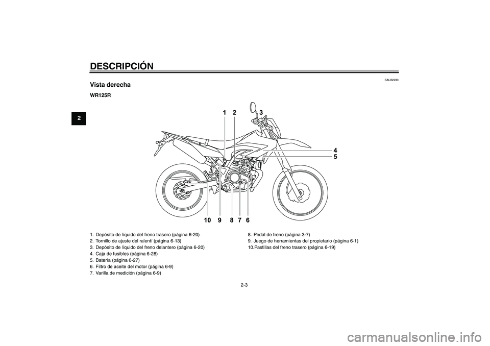 YAMAHA WR 125R 2009  Manuale de Empleo (in Spanish) DESCRIPCIÓN
2-3
2
SAU32230
Vista derechaWR125R1. Depósito de líquido del freno trasero (página 6-20)
2. Tornillo de ajuste del ralentí (página 6-13)
3. Depósito de líquido del freno delantero 