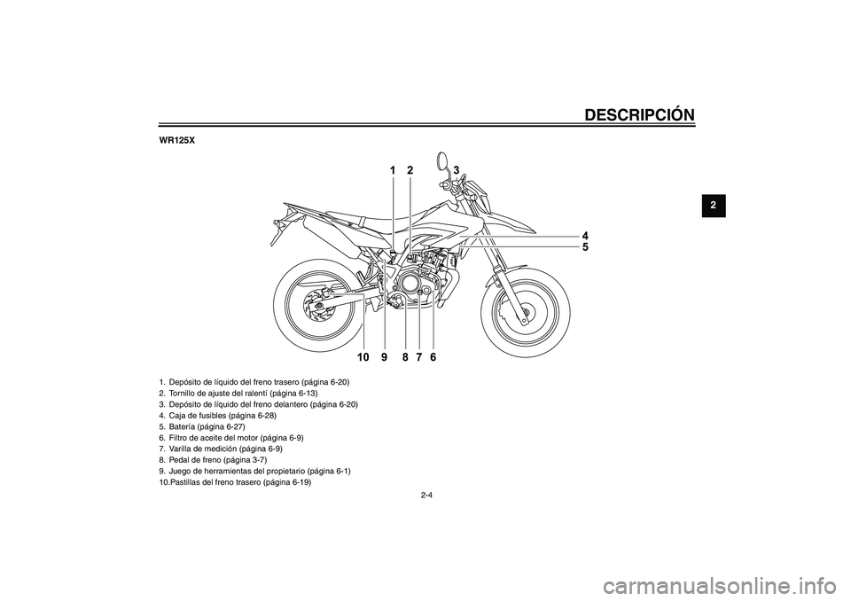 YAMAHA WR 125R 2009  Manuale de Empleo (in Spanish) DESCRIPCIÓN
2-4
2
WR125X1. Depósito de líquido del freno trasero (página 6-20)
2. Tornillo de ajuste del ralentí (página 6-13)
3. Depósito de líquido del freno delantero (página 6-20)
4. Caja