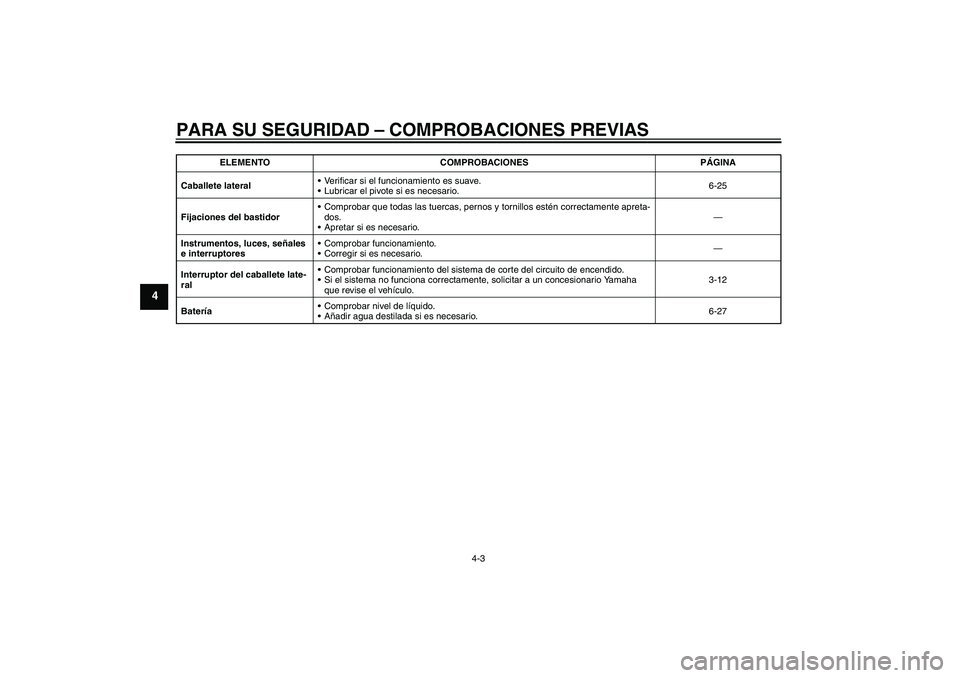 YAMAHA WR 125R 2009  Manuale de Empleo (in Spanish) PARA SU SEGURIDAD – COMPROBACIONES PREVIAS
4-3
4
Caballete lateralVerificar si el funcionamiento es suave.
Lubricar el pivote si es necesario.6-25
Fijaciones del bastidorComprobar que todas las t