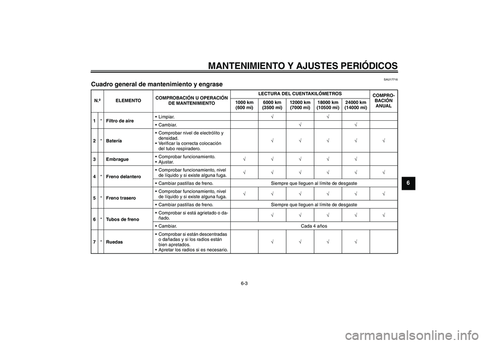 YAMAHA WR 125R 2009  Manuale de Empleo (in Spanish) MANTENIMIENTO Y AJUSTES PERIÓDICOS
6-3
6
SAU17716
Cuadro general de mantenimiento y engrase N.ºELEMENTOCOMPROBACIÓN U OPERACIÓN 
DE MANTENIMIENTOLECTURA DEL CUENTAKILÓMETROS
COMPRO-
BACIÓN 
ANUA
