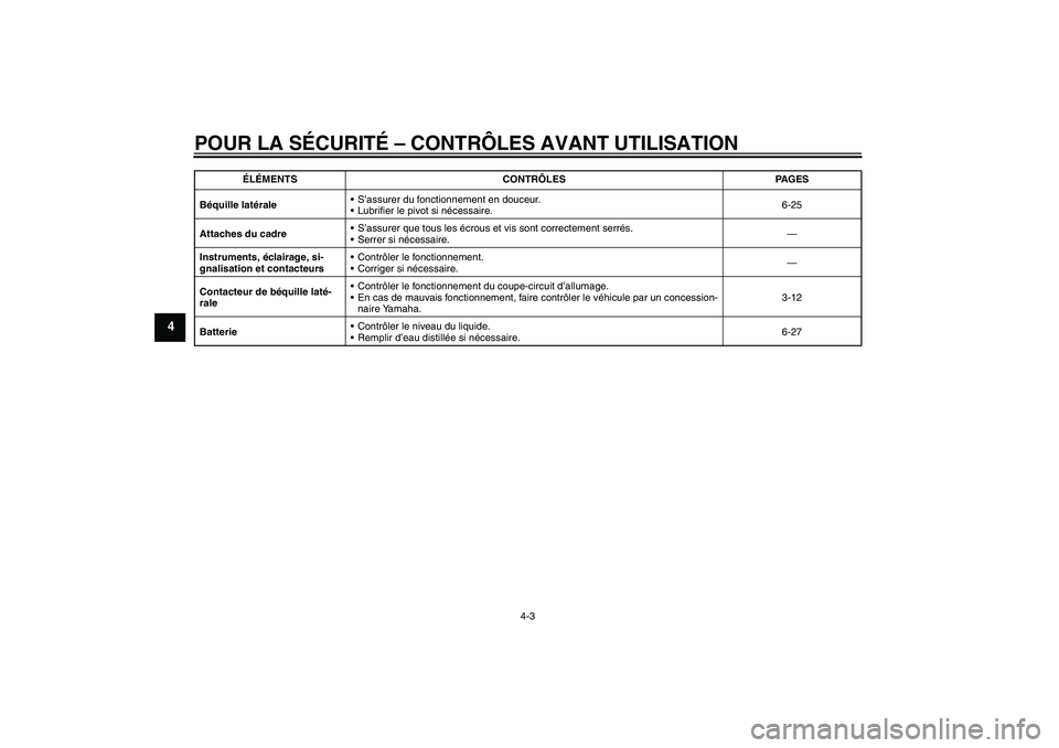 YAMAHA WR 125R 2009  Notices Demploi (in French) POUR LA SÉCURITÉ – CONTRÔLES AVANT UTILISATION
4-3
4
Béquille latéraleS’assurer du fonctionnement en douceur.
Lubrifier le pivot si nécessaire.6-25
Attaches du cadreS’assurer que tous l