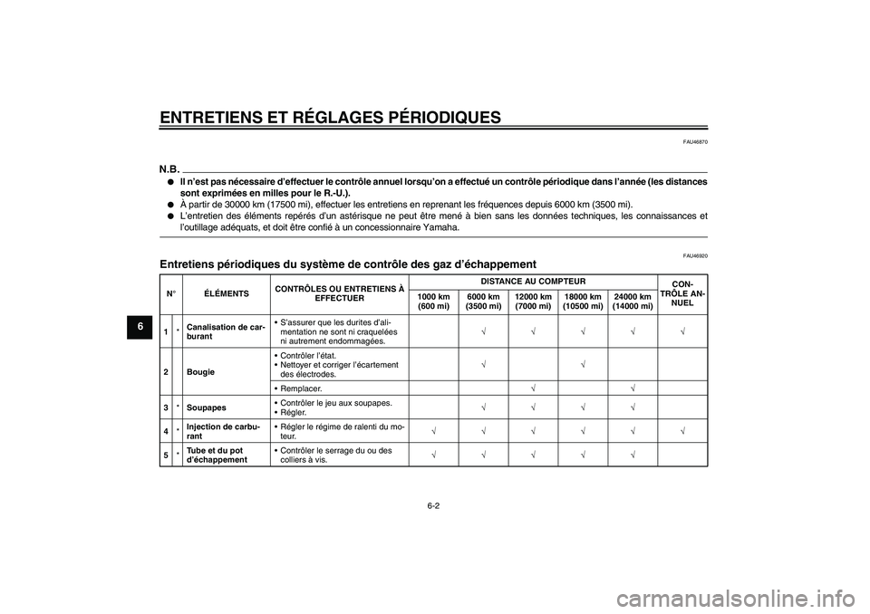 YAMAHA WR 125R 2009  Notices Demploi (in French) ENTRETIENS ET RÉGLAGES PÉRIODIQUES
6-2
6
FAU46870
N.B.
Il n’est pas nécessaire d’effectuer le contrôle annuel lorsqu’on a effectué un contrôle périodique dans l’année (les distances
s